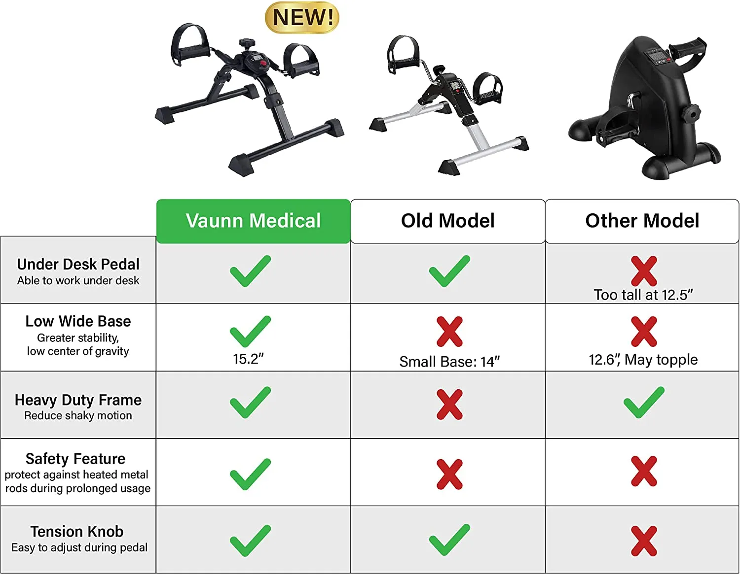 Under Desk Bike Pedal Exerciser with Electronic Display for Legs and Arms Workout